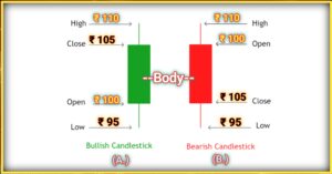 Candlestick