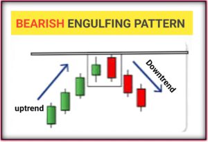 Candle stick pattern
