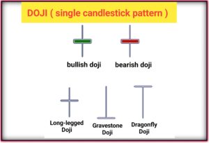 Candle stick pattern
