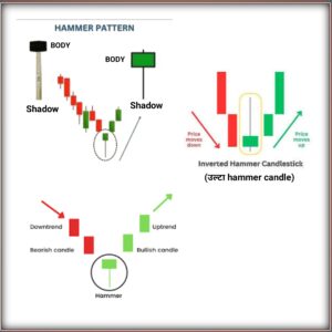 Candlestick