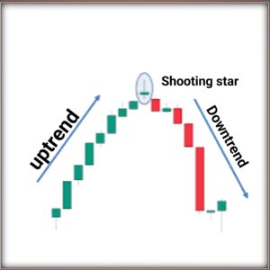 Candlestick